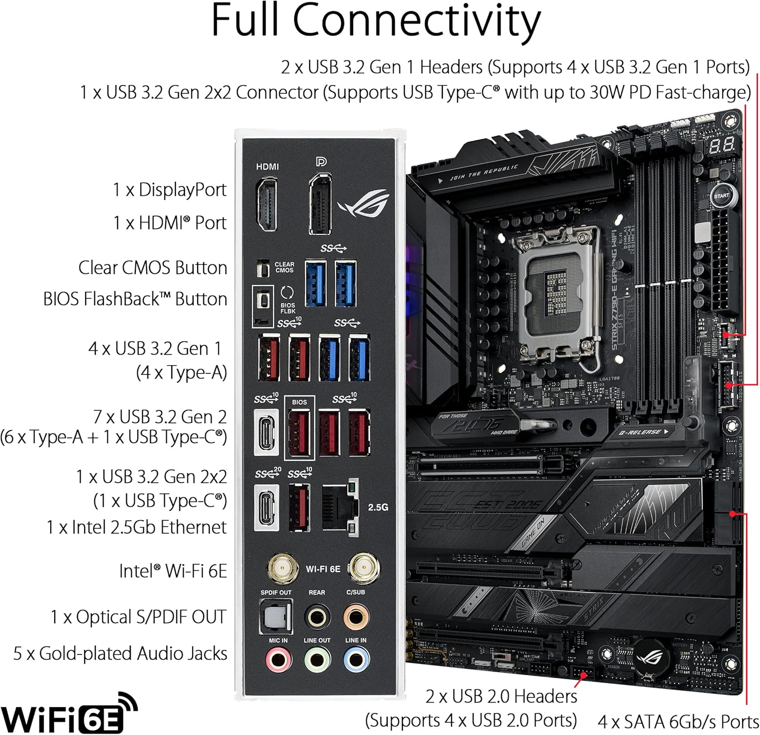 ASUS ROG STRIX Z790-E GAMING W - Intel Cpu Core I9 incelemesi ve fiyatı