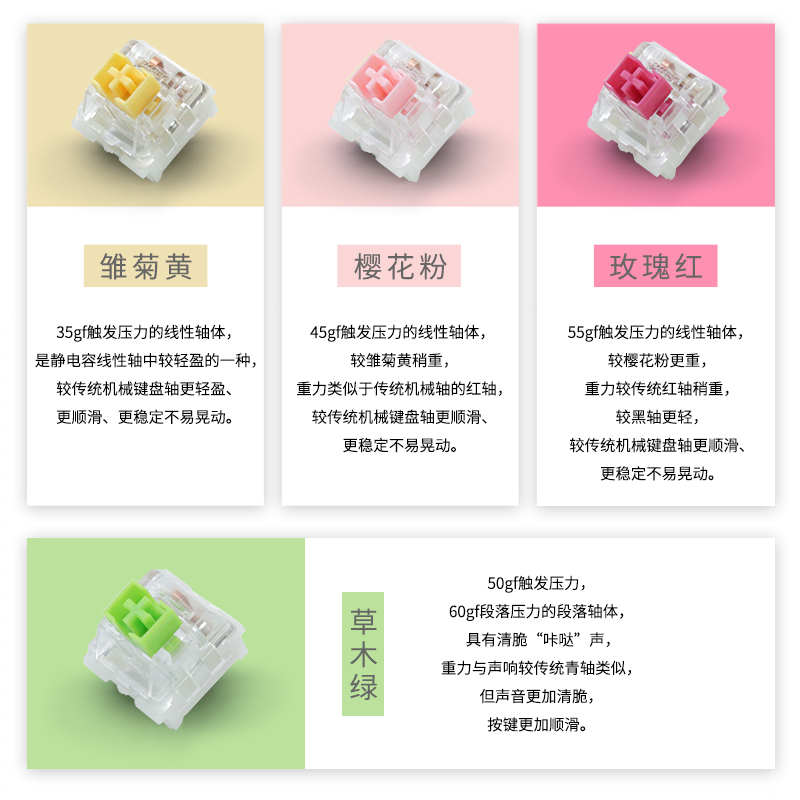 varmilo Moonlight 68key mekani - Keyboard Gaming Mac incelemesi ve fiyatı